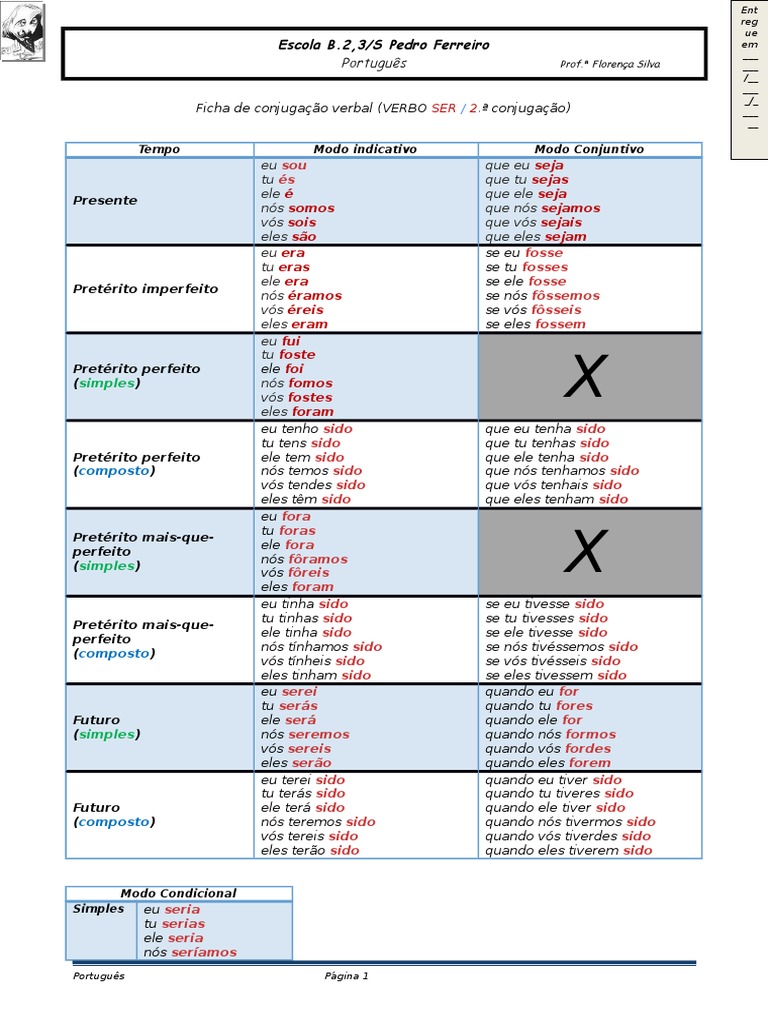 Ficha de conjugação verbal do verbo 