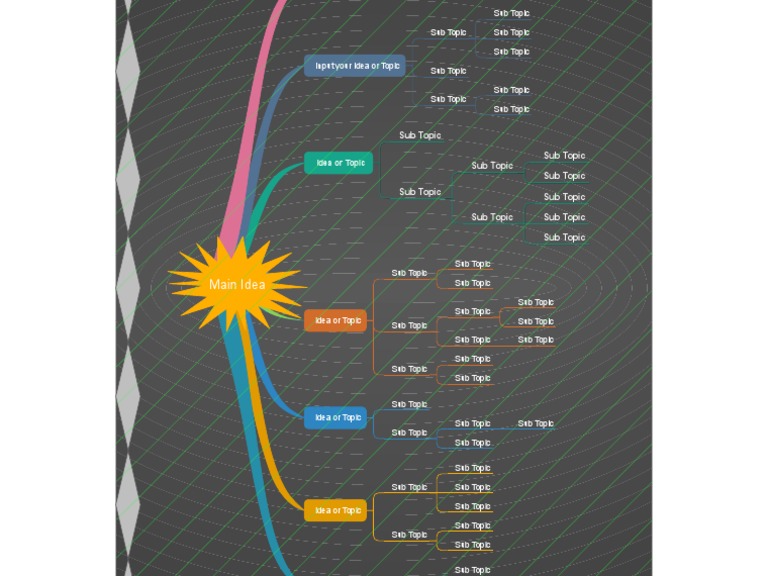 Mind Map Topics | PDF