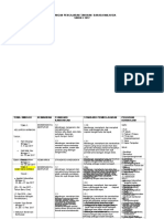 RPT Bahasa Melayu 2.doc