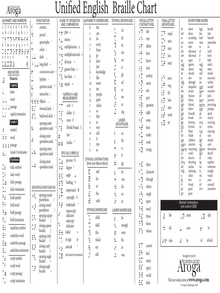 Ueb Braille Chart Punctuation Reference
