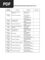 Perancangan Aktiviti Persatuan Bahasa Melayu 2015