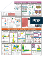 Photos of Technical Charts.