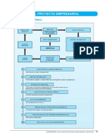 Idea de Negocio PDF