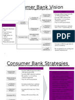 Consumer Bank Vision