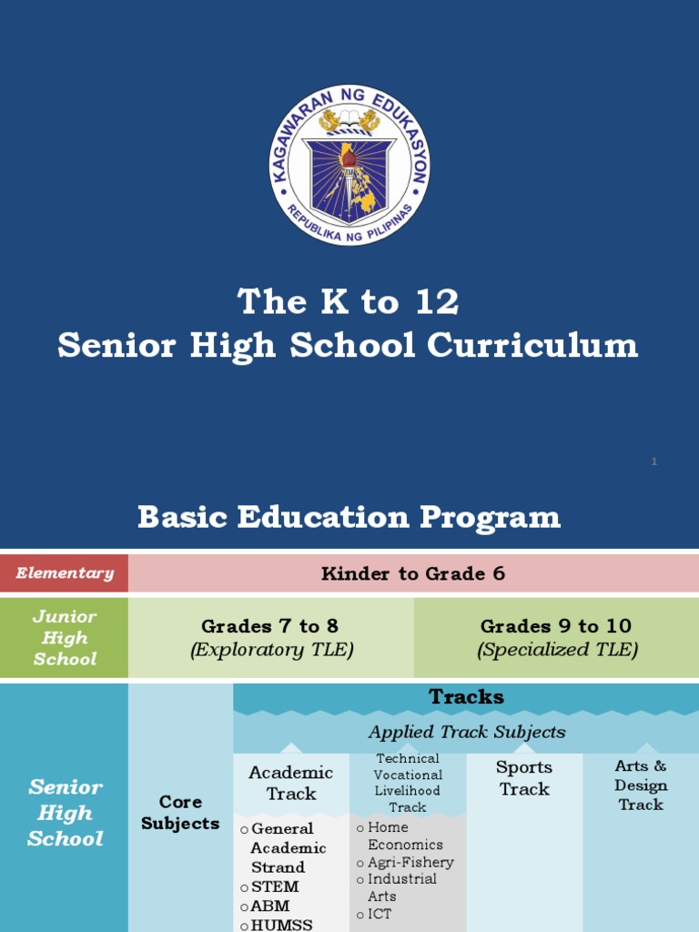 Senior High School Curriculum Overview | PDF | Secondary School ...