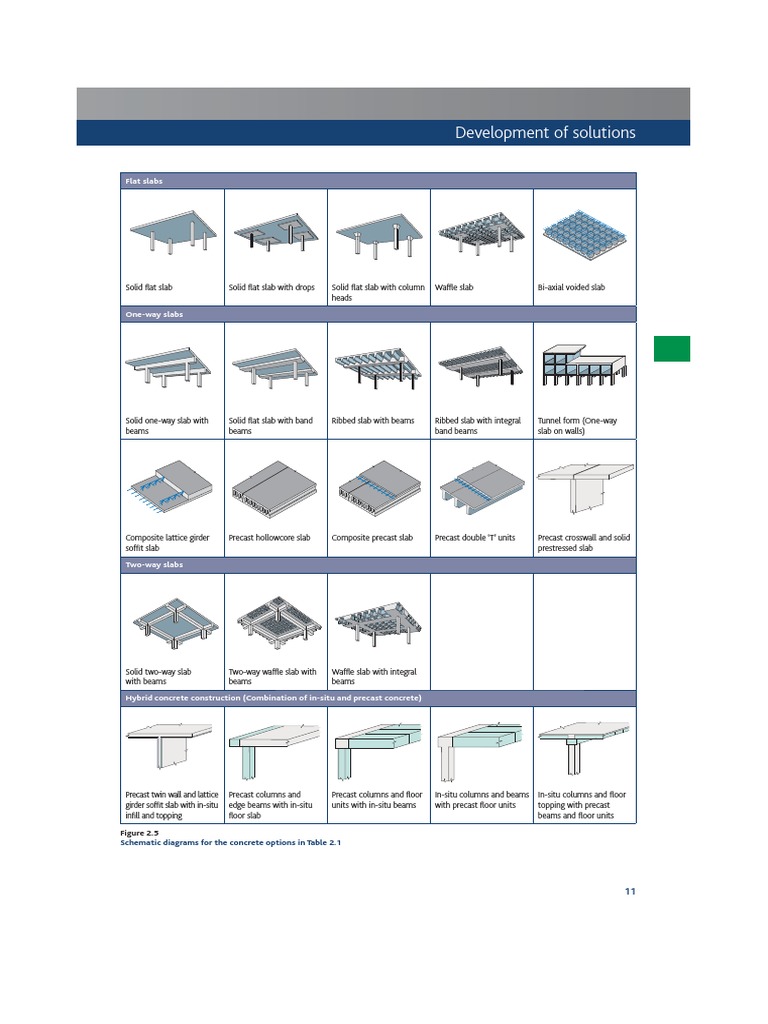 O Ehif GMH - Lhenmbhgl: Flat Slabs | PDF