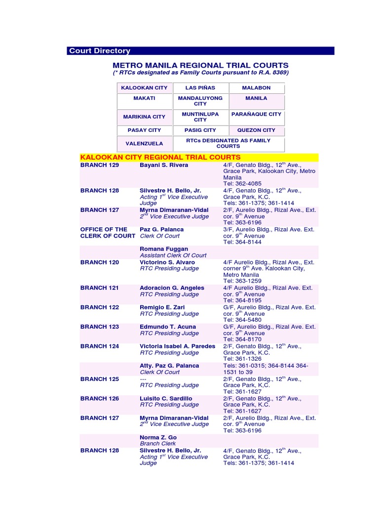 Court Directory PDF PDF Metro Manila Separation Of Powers