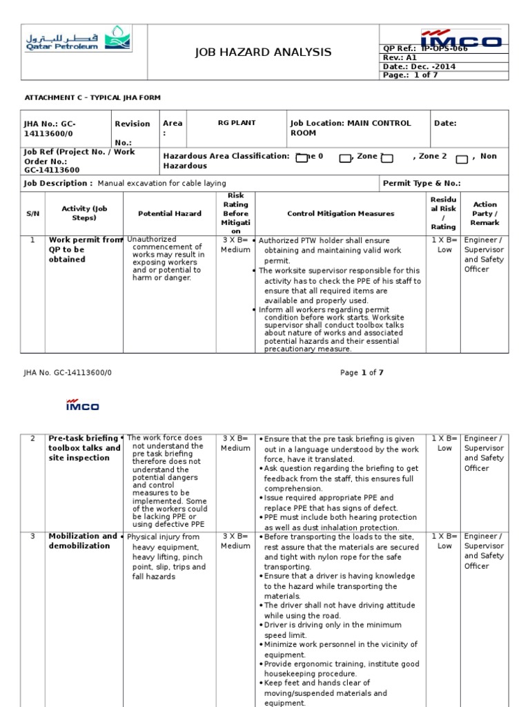 JHA For Manual Excavation Near On Control Room PDF Personal