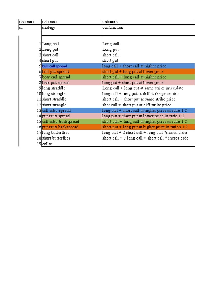 Bull Call Spread: Column1 Column2 Column3 Sr. Strategy Combination ...