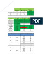 KPI Summary 15-22102015
