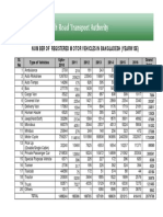 Bangladesh Vehicle Registrations 2016