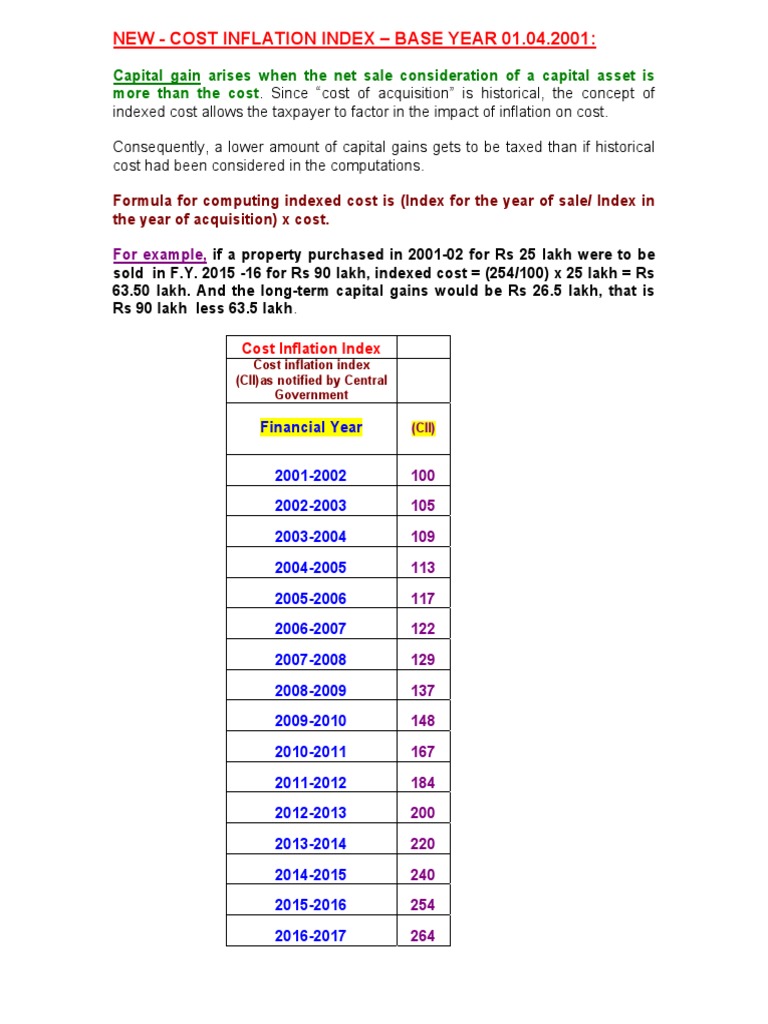 New Cost Inflation Index
