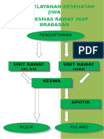 Alur Pelayanan Jiwa