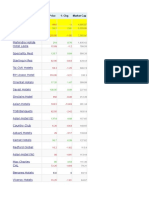 Company Name Last Price % CHG Market Cap