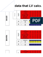 Cable Data That LV Calculation Depend On