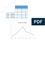 Frequency Polygon: Class Limits Class Boundari Es F X CF