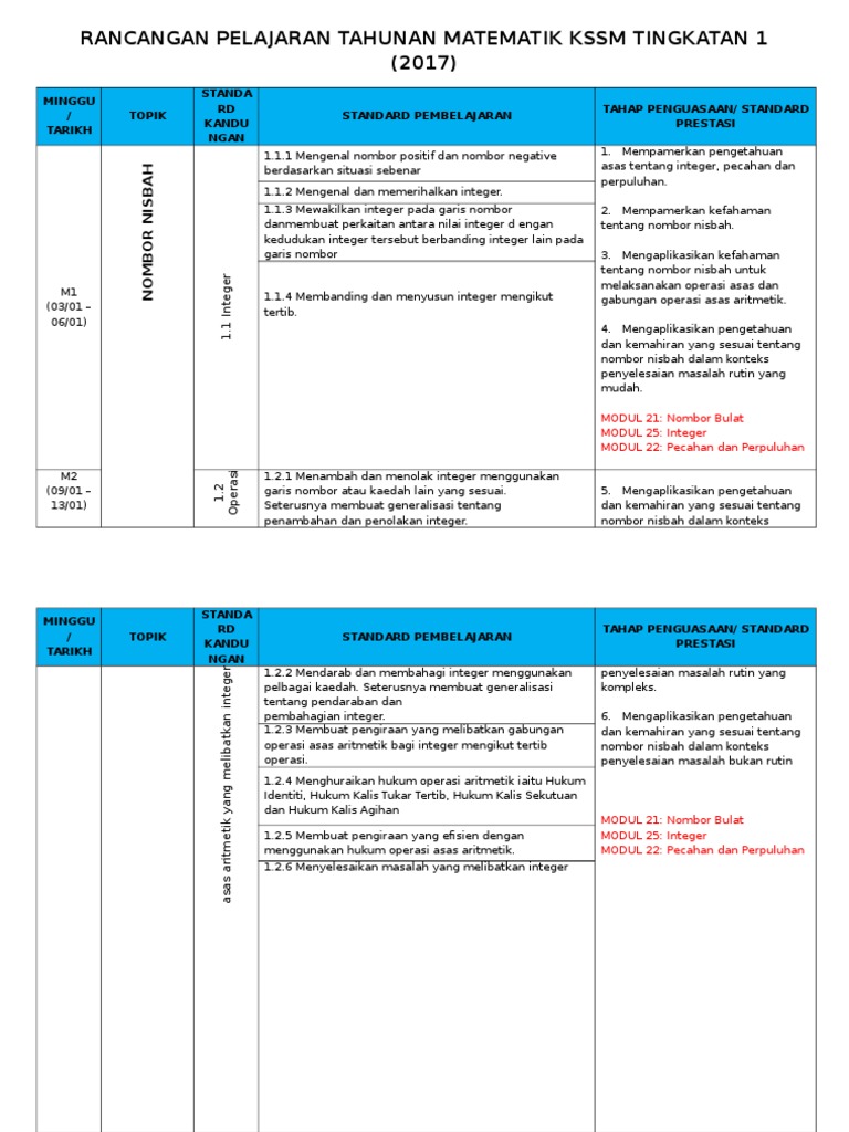 R P T Matematik Kssm Tingkatan 1 Pdf