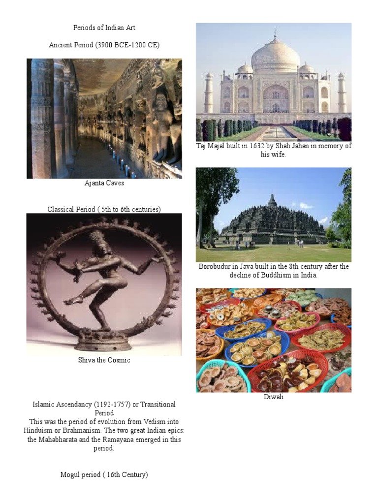 A Journey Through Indian Art History: Key Periods, Sites, and Figures ...