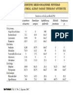 Jurnal Antiobiotik