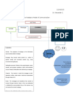 Model of communication