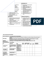 Tapak Pelan Strategik Organisasi