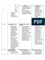 Nota Sejarah