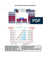 Fig OSI Et Encapsulation