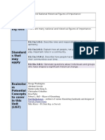 Unit Plan Topic Grade Level Big Idea: D2.Civ.1.K-2. Describe Roles and Responsibilities of People in