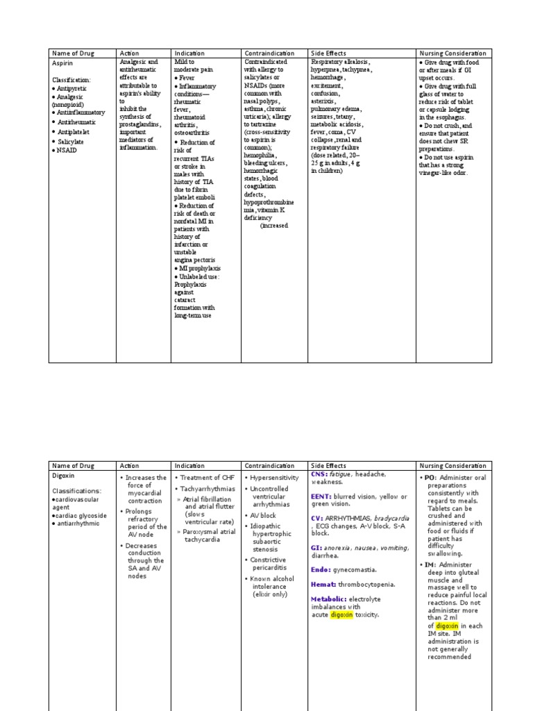 Drug Study Aspirin Medical Specialties