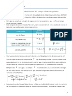 ELECTRODINÁMICA