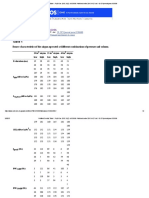 Table 1: Source Characteristics of The Airgun Operated at Different Combinations of Pressure and Volume