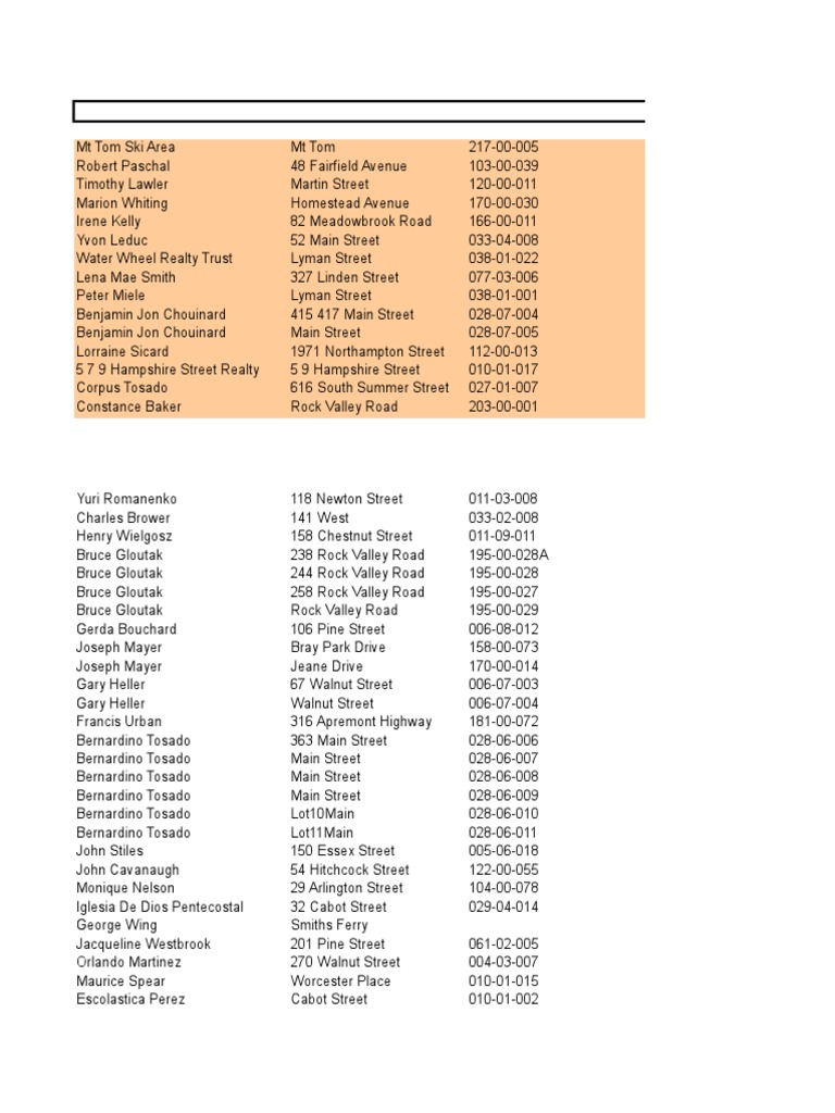 List of Holyoke Property Tax Delinquents Download Free PDF Property Law Environmental Law