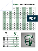 Ivanko Chart PDF