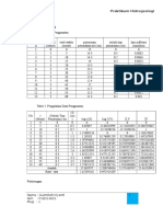 Hasil Praktikum Infiltrasi