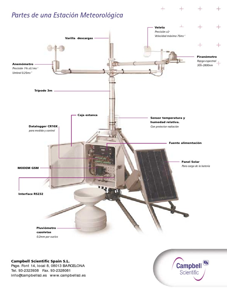 estacion meteorologica.pdf Meteorología Velocidad del viento Prueba gratuita de 30 días