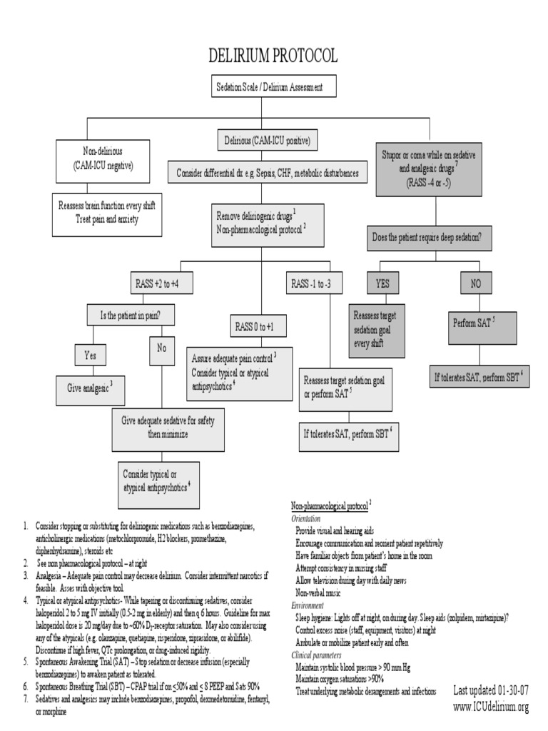 DELIRIUM PROTOCOL.pdf Atypical Antipsychotic Antipsychotic