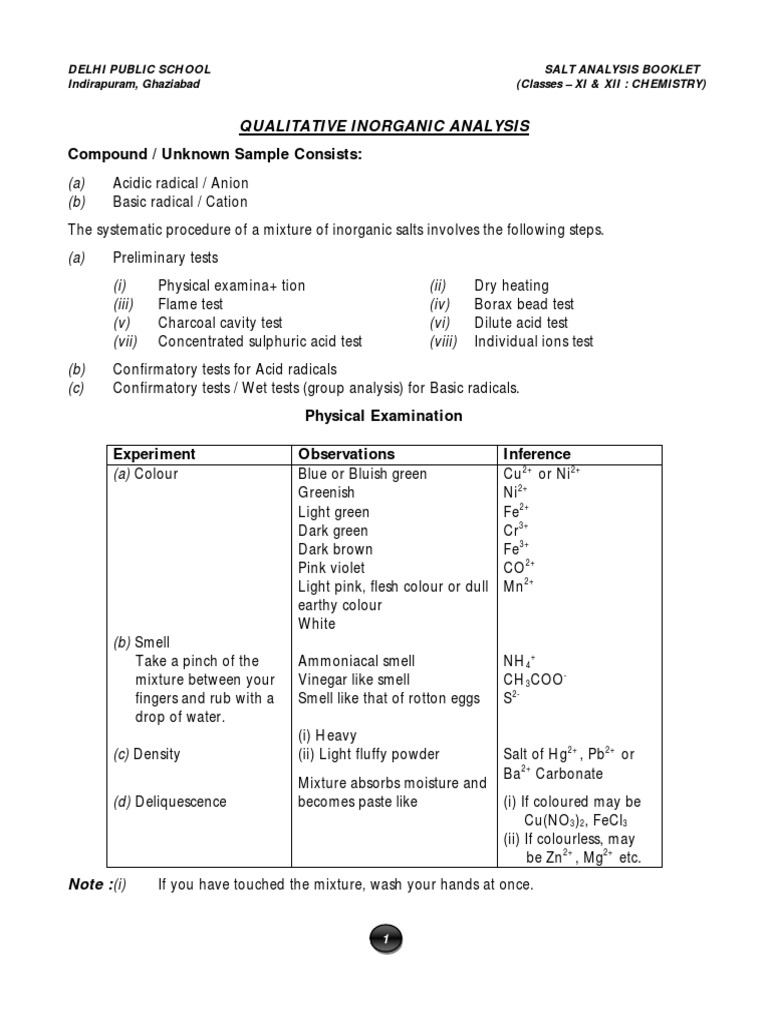 Salt Analysis_12.pdf Atoms Chemistry