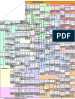 Billing & Invoicing Billing Master Data: Edm Profiles