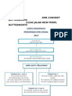 CARTA Organisasi PSV 2017