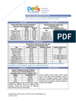 Vital Signs Reference Chart 1.2_1.pdf