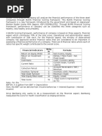 BUMN Financial Scoring