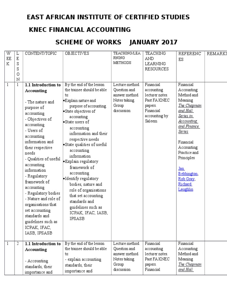 Financial Accounting Schemes PDF Bookkeeping Accounting