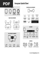 Genogram Symbols PDF