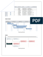 Precedence Table:: Planning Period