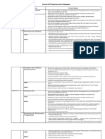 Rencana SOP Umum PDF