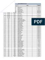 TESDA Occidental Mindoro List of Possible Scholars As of February 03, 2017