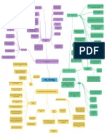 Mind Map Unit 2 Technology Systems1 PDF 1