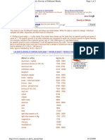 Metal or Alloy Kg/cu.m: Unit Conversion Tool - Download