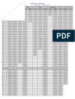 E-Sys - I-Levels