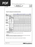 Loading Arms Petroleum Data Sheet